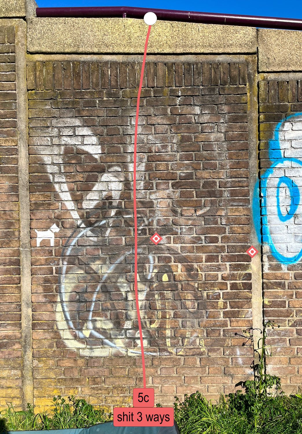 The topo for shit 3 ways